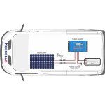 260Wp sestava Victron Energy caravan (PWM)